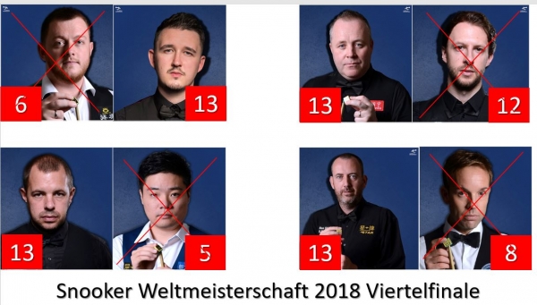 Snooker-WM 2018: Die Teilnehmer der Halbfinale stehen fest