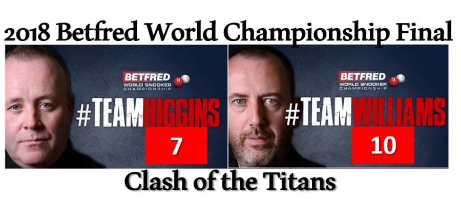 Snooker-WM 2018 Finale: Mark William - John Higgins 10-7 (nach zwei Sessions)