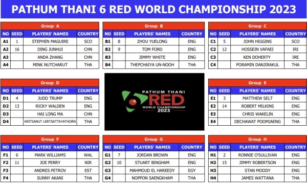 Six Reds World Championship: Eurosport berichtet aus Thailand