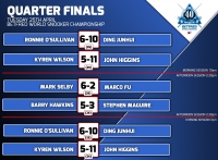 WM-Snooker 2017: Viertelfinale und mehr